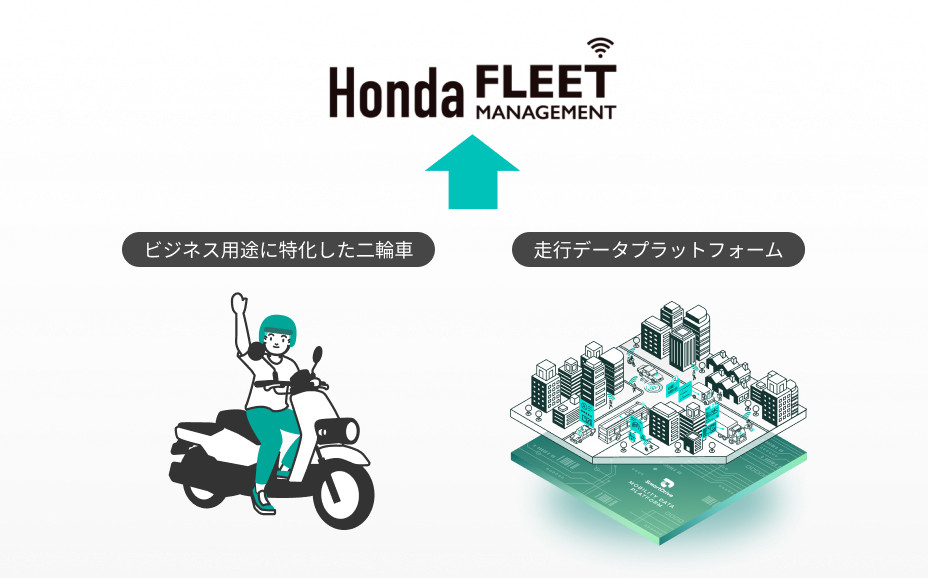 二輪車用コネクテッドサービスへのプラットフォーム提供 イメージ