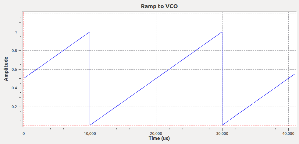 FMCW ramp input to VCO