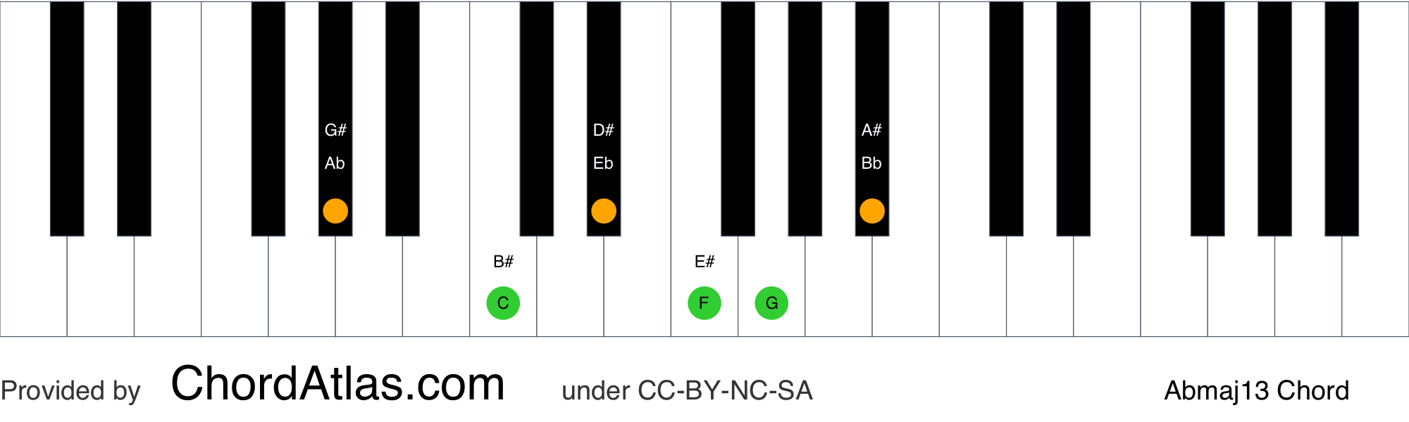 a-flat-major-thirteenth-piano-chord-abmaj13-chordatlas