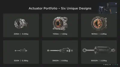 Actuator designs