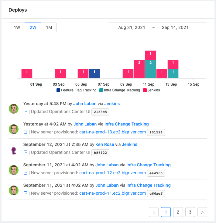 The last two weeks of deploy events for a service