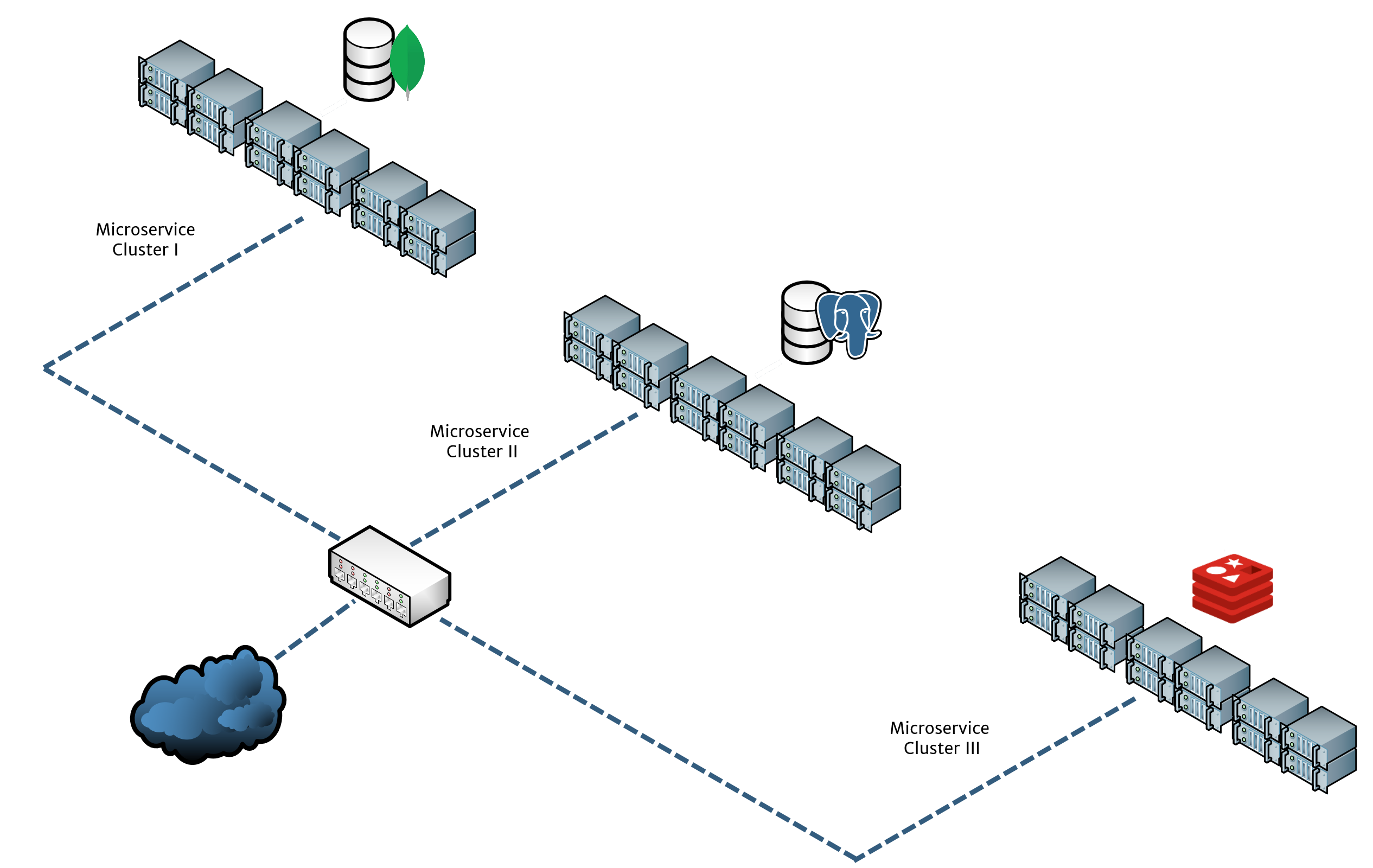 An API gateway