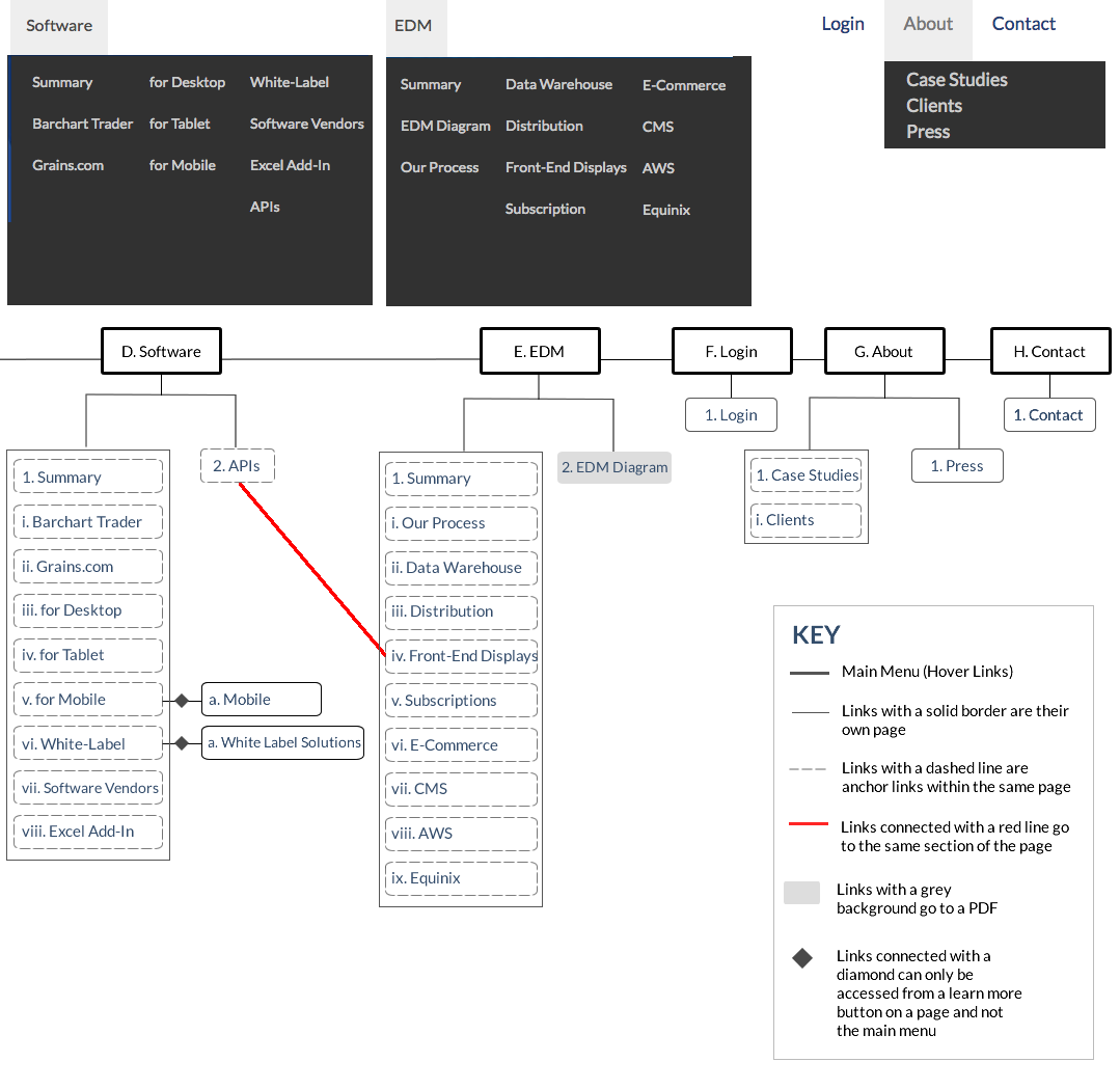 Site Map Example Shea