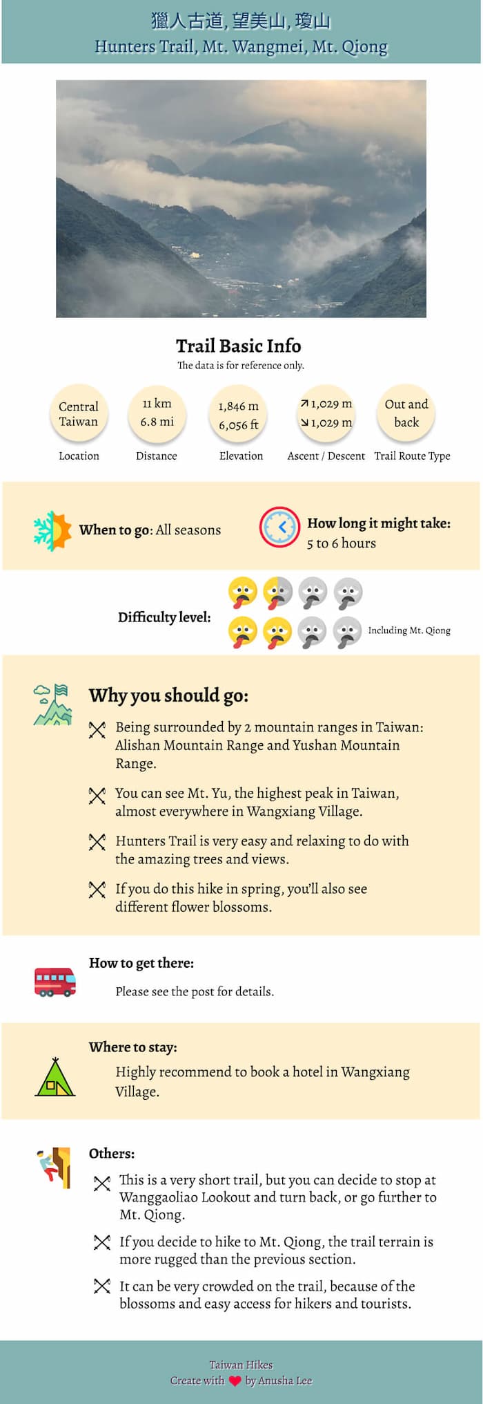 Lie Ren Trail aka Hunters Trail in Wangxiang Taiwan