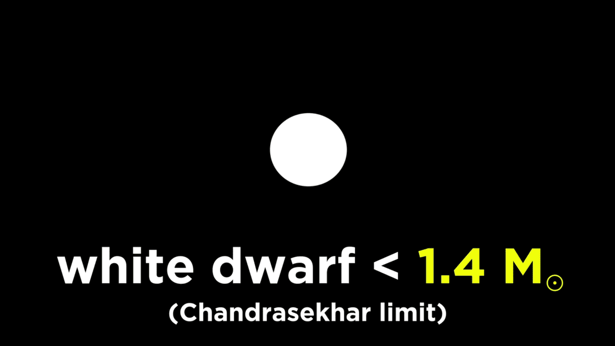 Maximum mass of a white dwarf