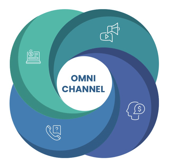 Omni-Channel