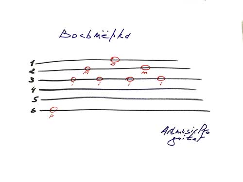Гитарный перебор "Восьмерка"