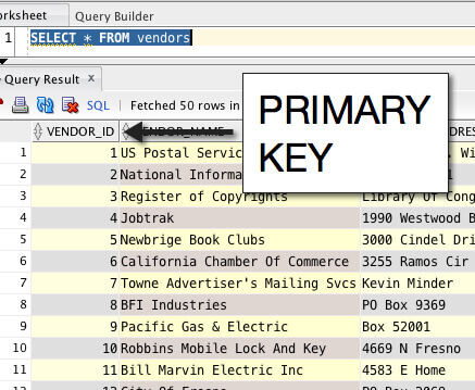 Demonstration of a primary key