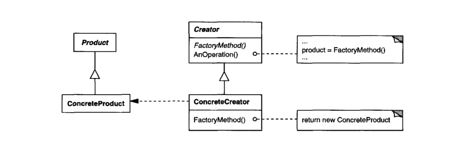 Factory Method Diagram