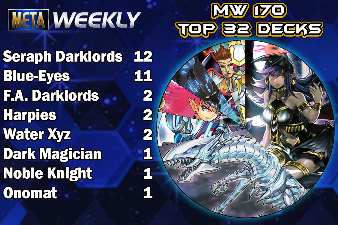 top32graph