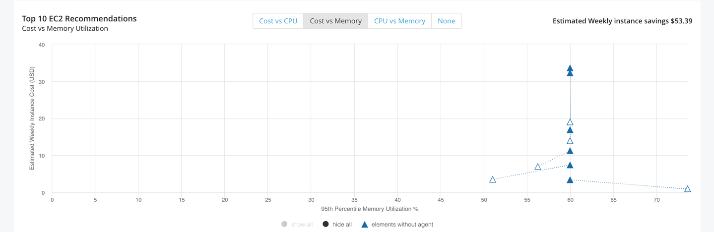 cost-v-memory
