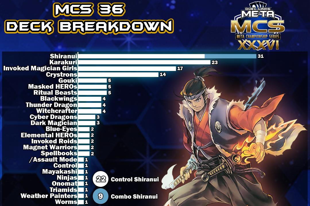 Graph Full
