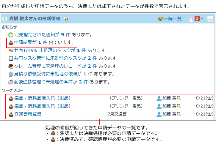 ワークフローの通知のイメージ