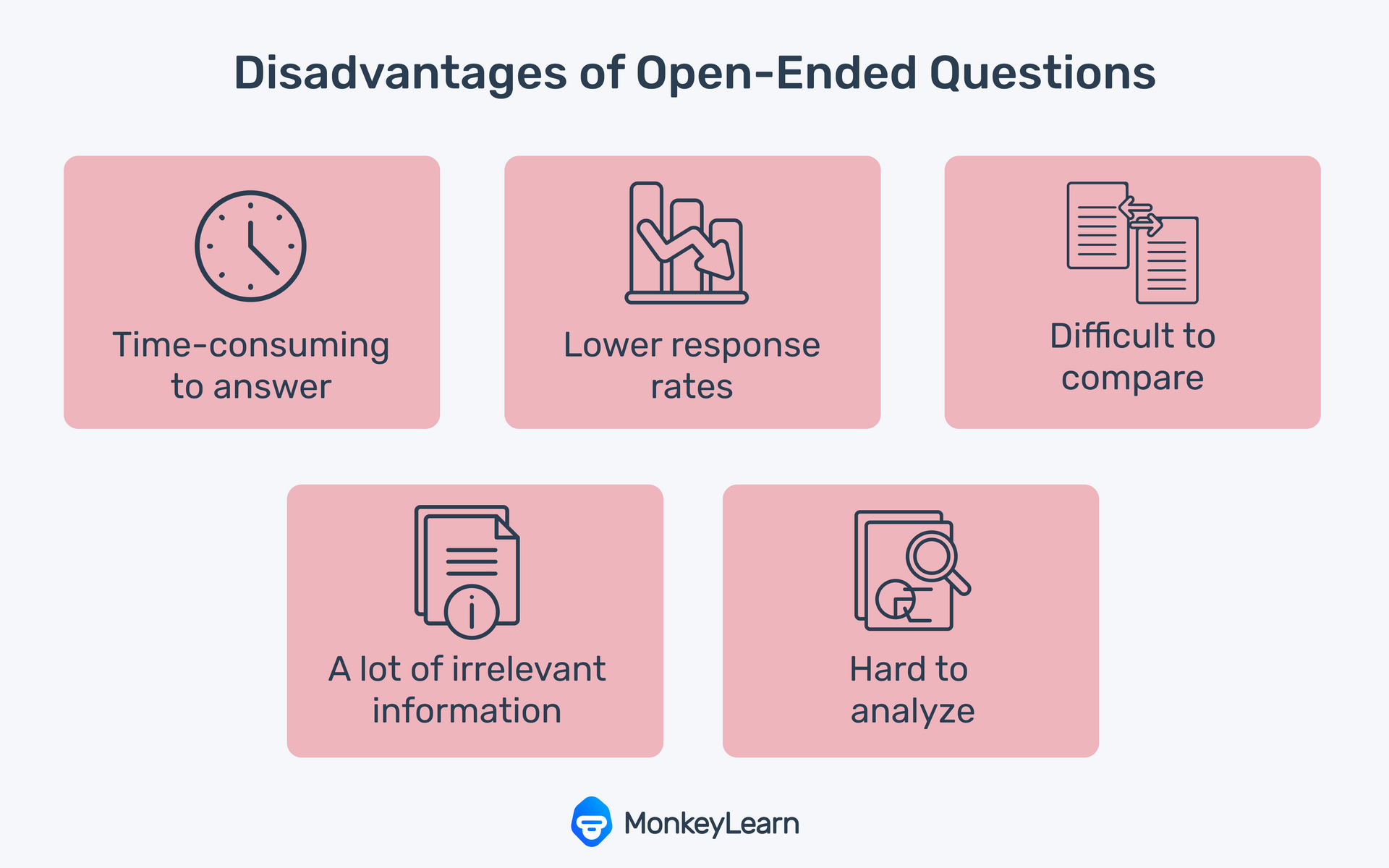 Advantages And Disadvantages Of Open Ended And Close Ended Questions 2022 