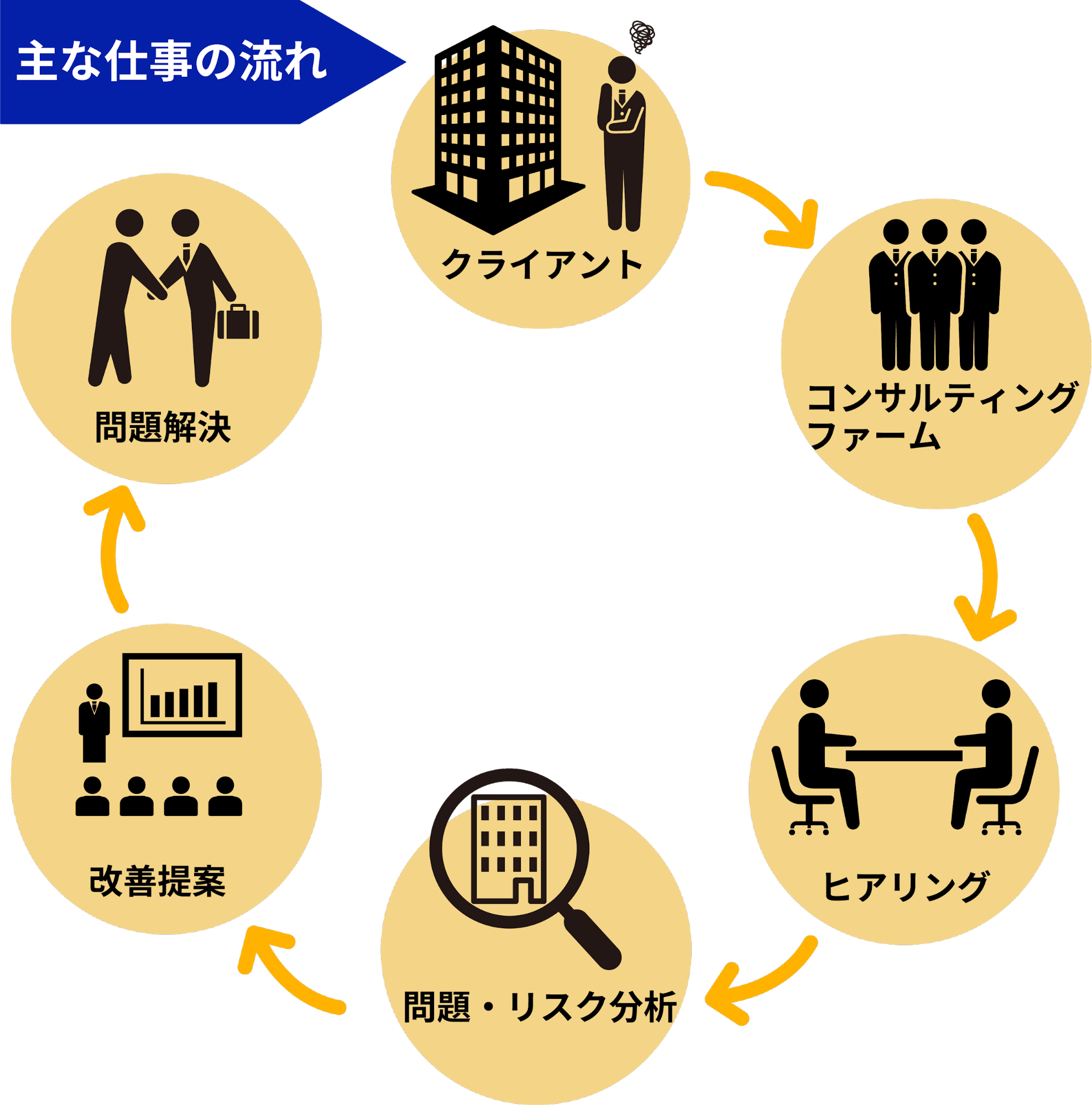 未経験でitコンサルタントになるためのポイントと転職成功の秘訣 ビズデジコラム