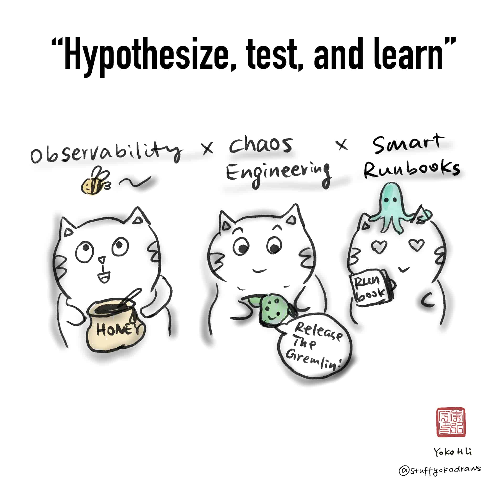 Comic: Hypothesize, test, and learn. Image: Observability with bees (Honeycomb) x Chaos Engineering with Gremlin x Smart Runbooks with Iggy (Transposit)