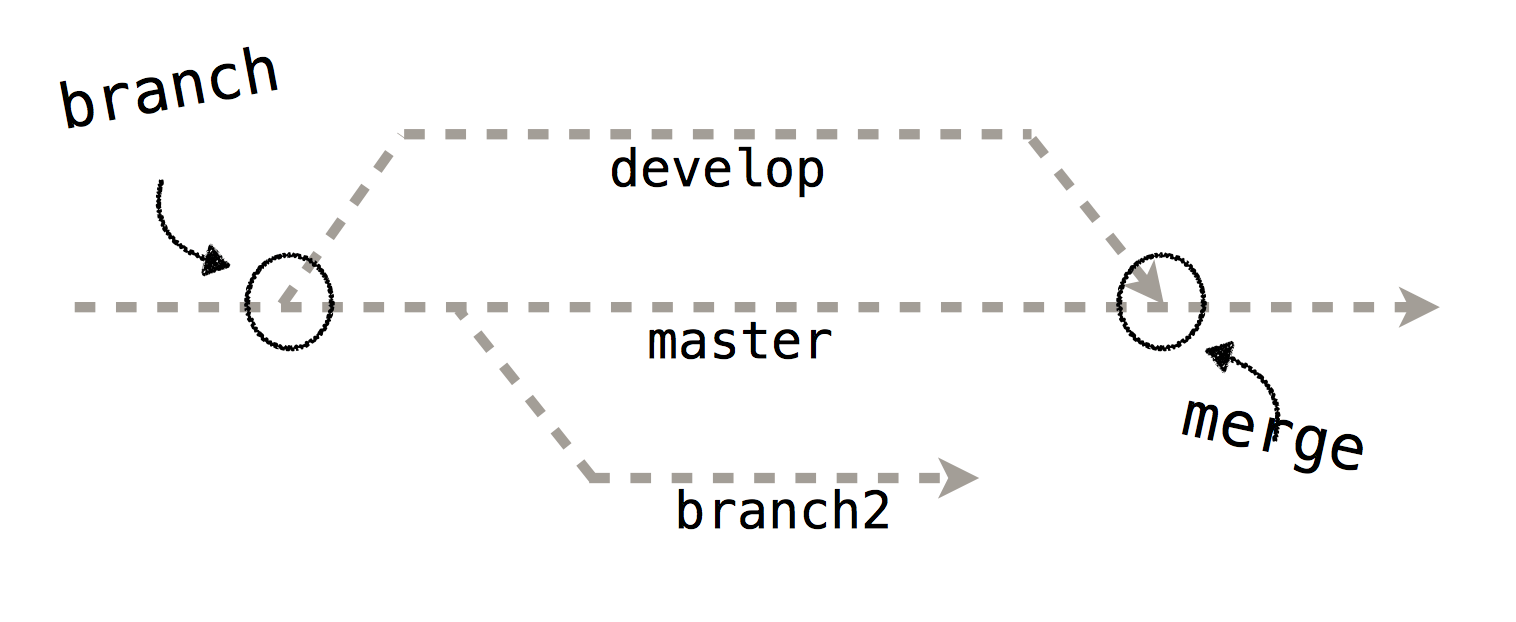 swift-git-github