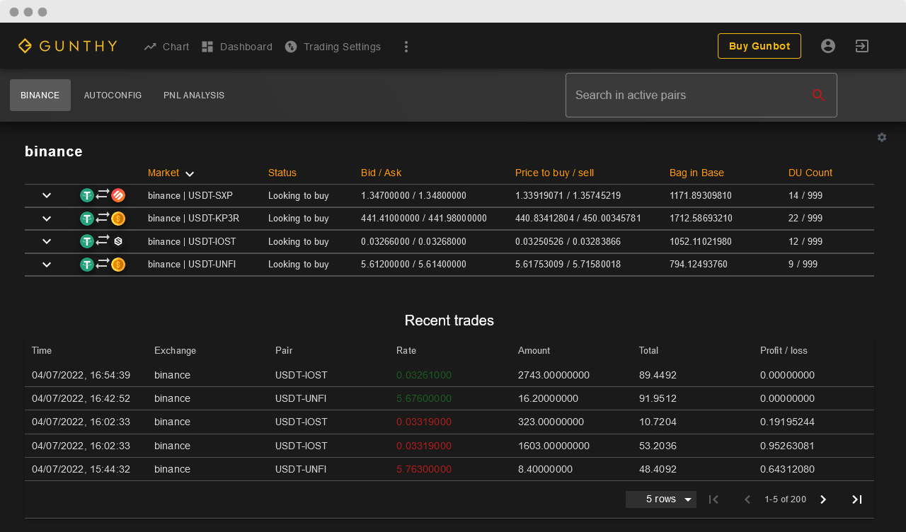 Dashboard with overview of active trading pairs