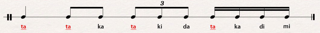 The four basic rhythmic subdivisions using solkattu