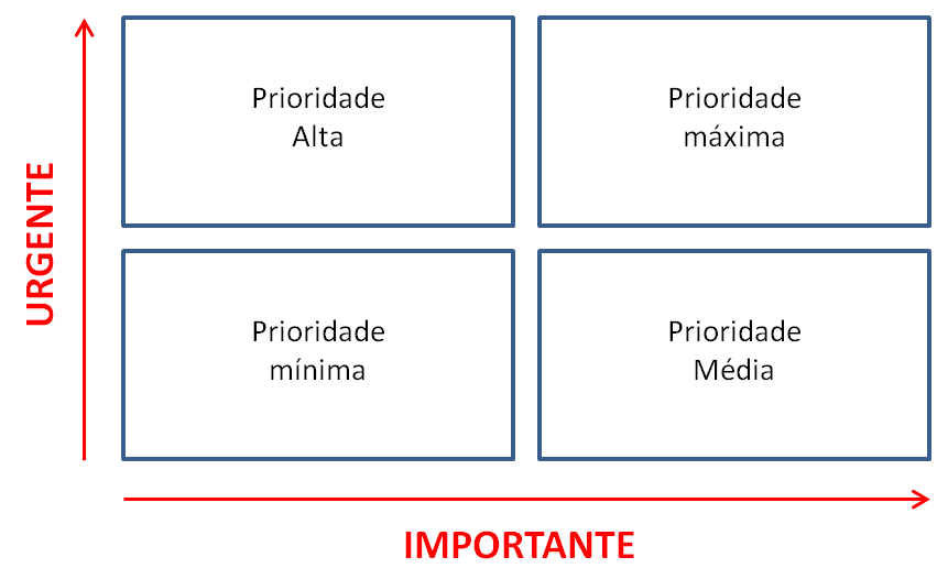 matriz prioridades