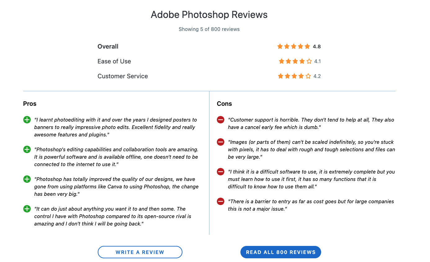 Adobe photoshop review information with a list of customer pros and cons.
