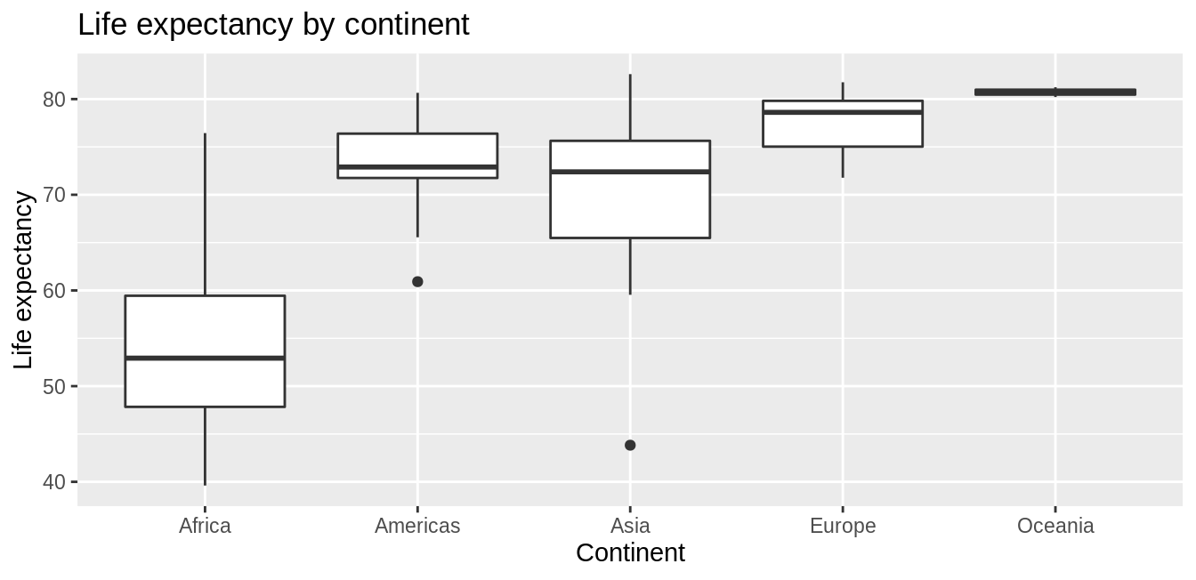 Life expectancy in 2007.