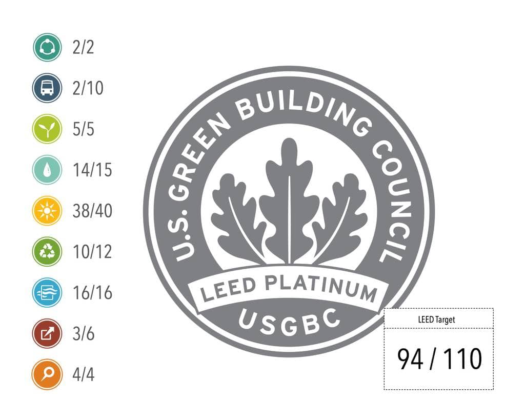 A Homeowners First Take On LEED Certification