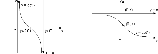 Functions an Graphs 3: cosec x graph · KnowledgeBin.org