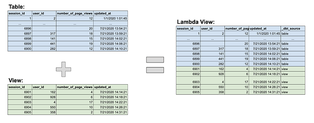 lambda views