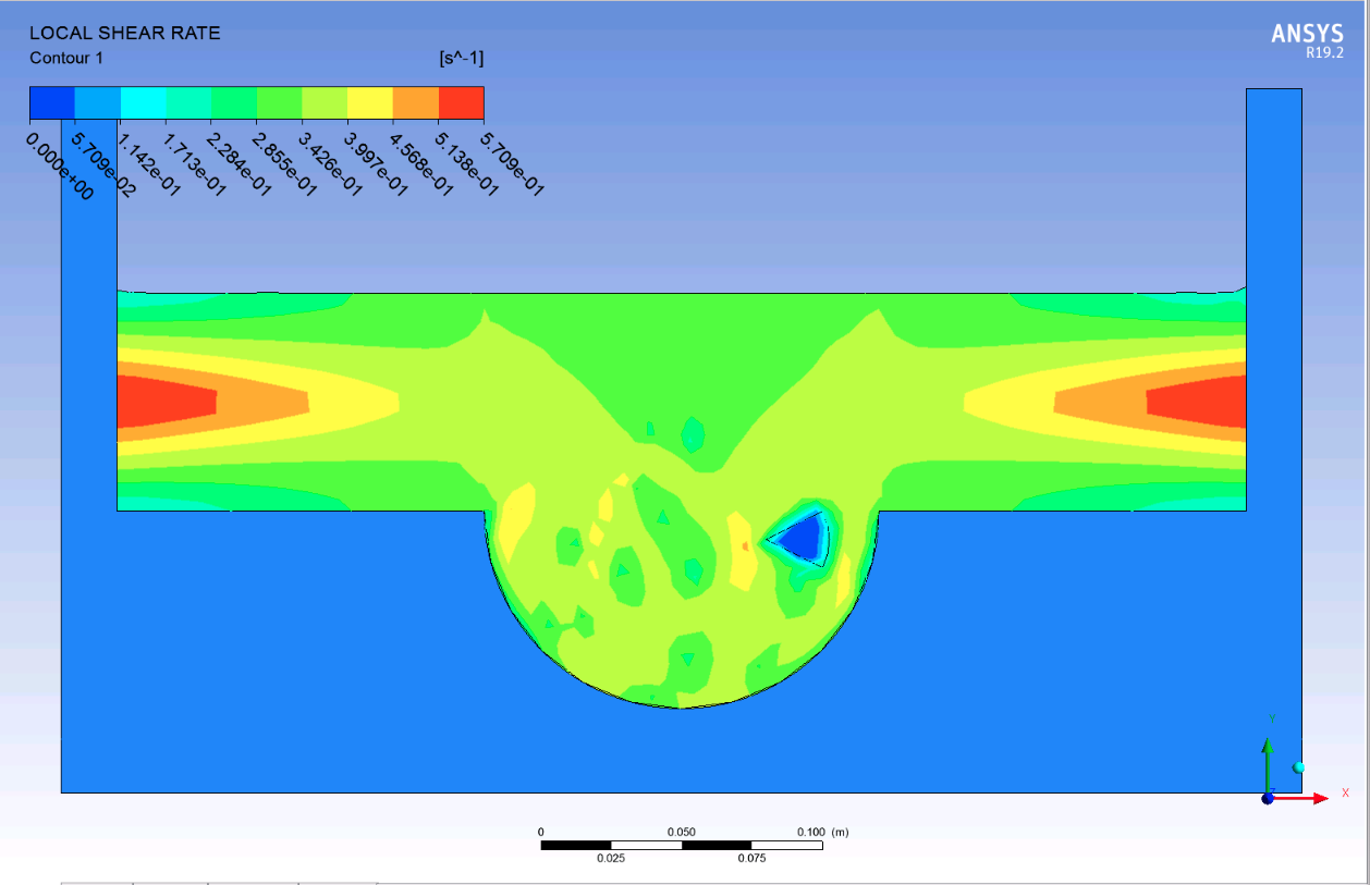 ANSYS Polyflow Model