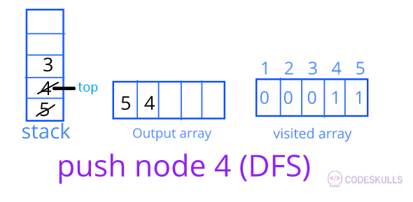 DFS traversal