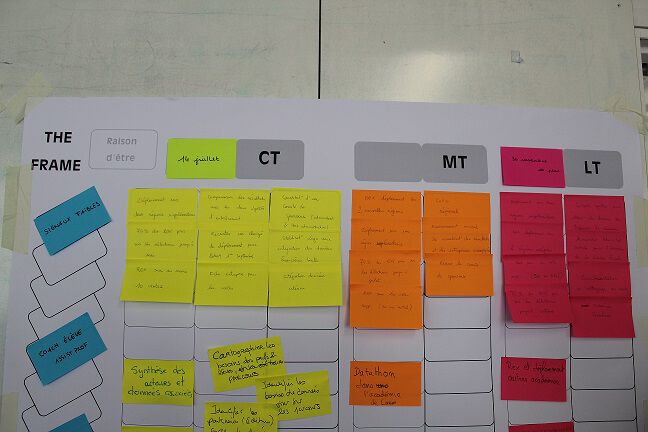 Les objectifs de Signaux Faibles avec beaucoup de
post-it