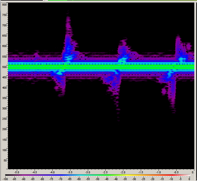 Spectrogram FMCW