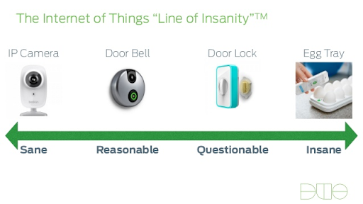 Internet of Things "Line of Insanity", going from sane to reasonable, questionable to insane along continuum where IP Camera is sane, doorbell is reasonable, door lock is questionable and egg tray is insane.