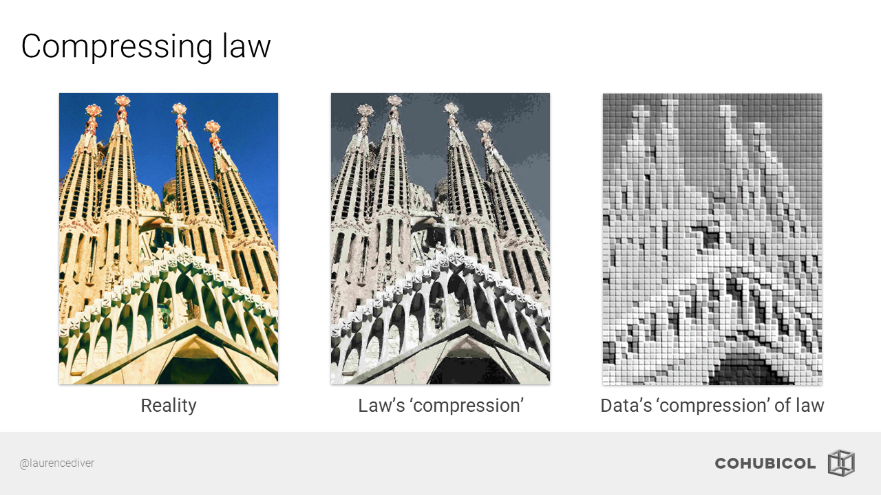 The compression of law