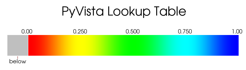 https://d33wubrfki0l68.cloudfront.net/92584c16824c9d3295ce0b8532736ad6ea5ace45/b90a0/_images/pyvista-lookuptable-below_range_opacity-1_00_00.png