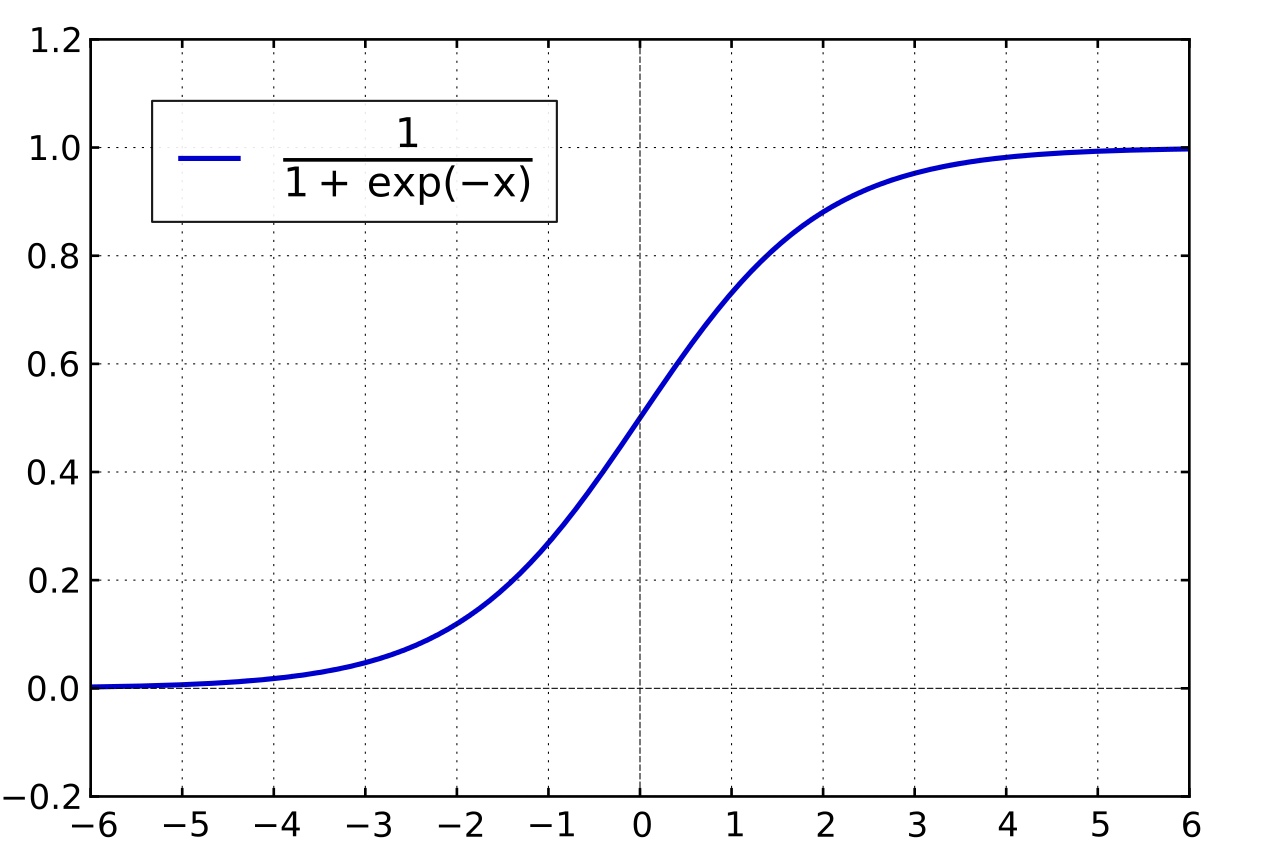 tensorflow-logistic-regression-python