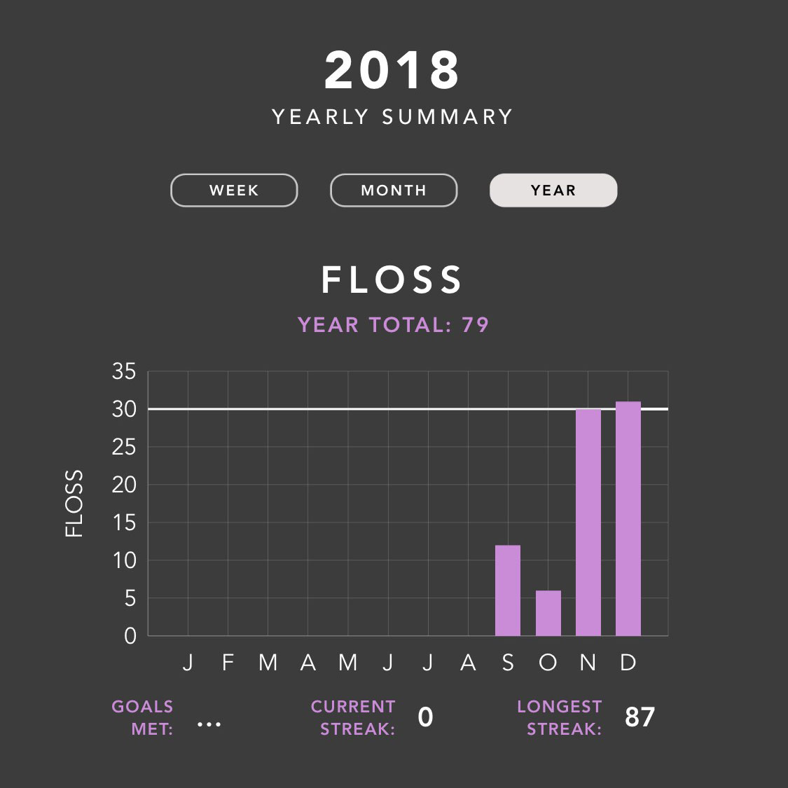 Habit progress recorded in Done.