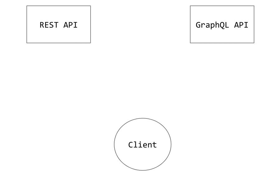 REST API to GraphQL