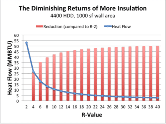 Notebook On Wall Assembly Bellrise Farm