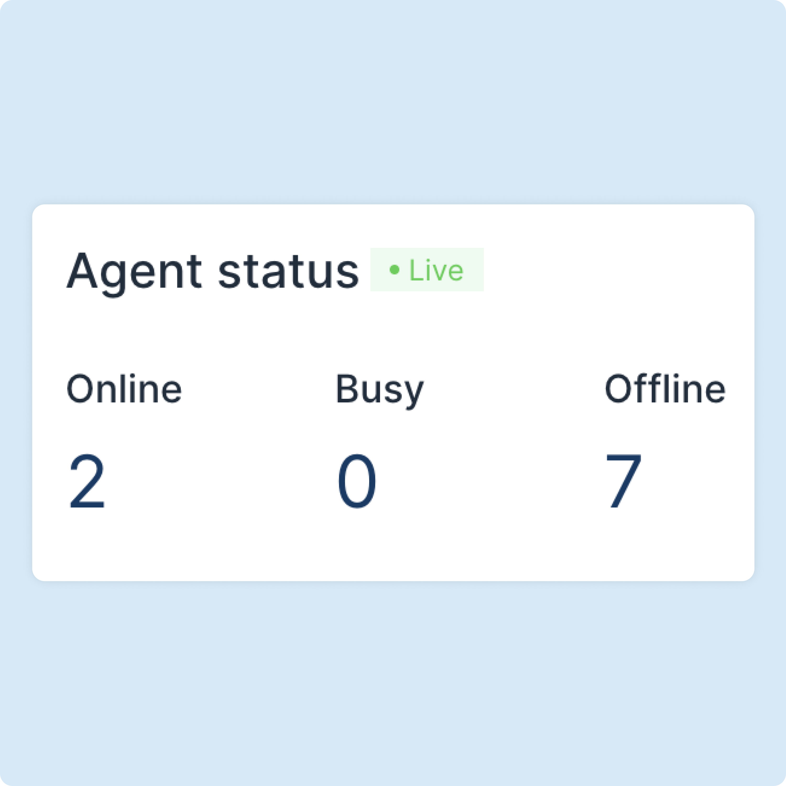 See how many Agents are currently online