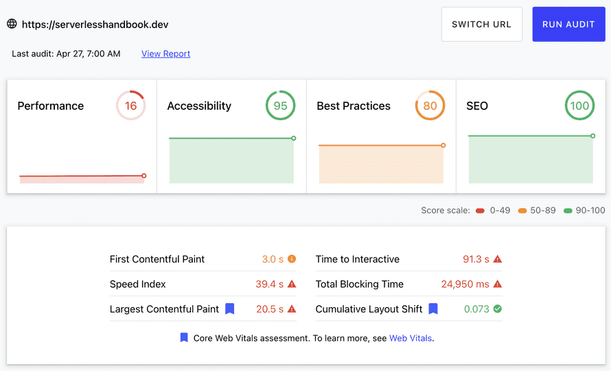Bad lighthouse score