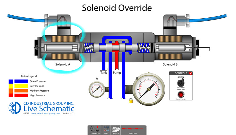 How To Maintain & Troubleshoot Hydraulic Systems | CD Industrial Group Inc.