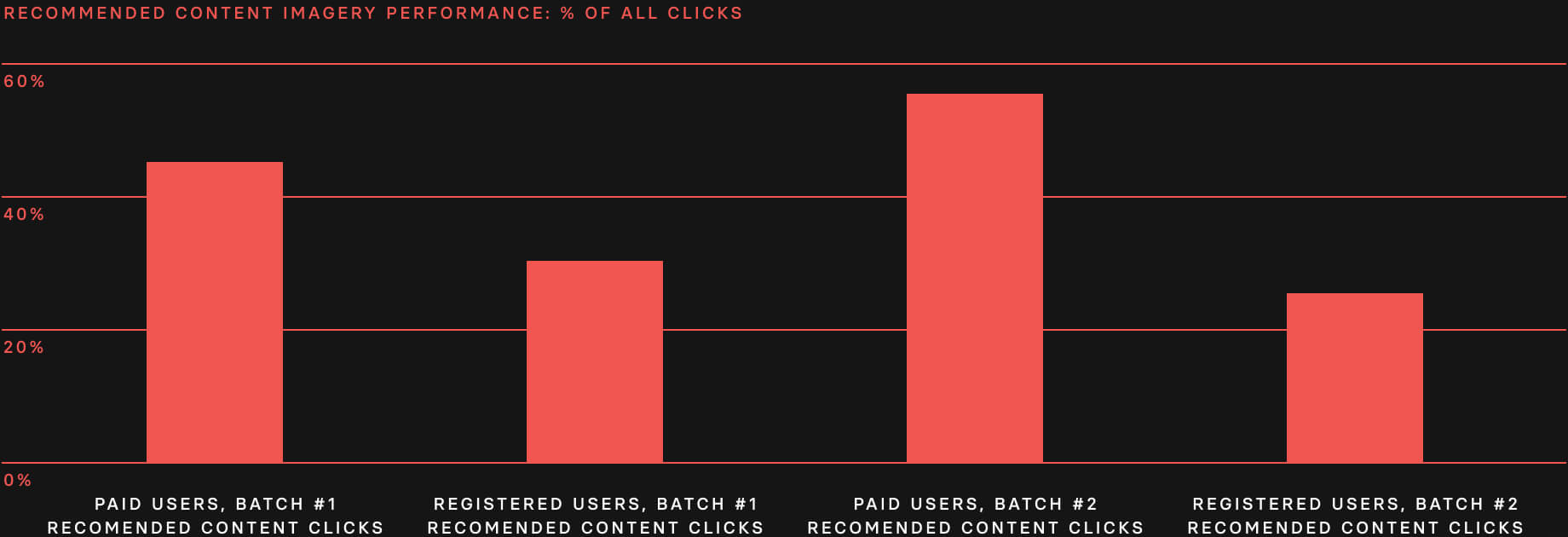 Topic SA Graph1 Image