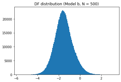 DF distribution model b