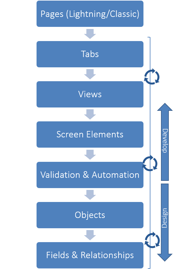 salesforce-ui-elements