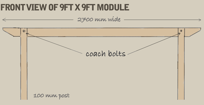 A diagram showing a front view of a 9ft x 9ft module, with the main beam attached to the posts via coach bolts.