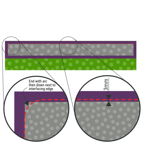Sew waistband to waistband lining