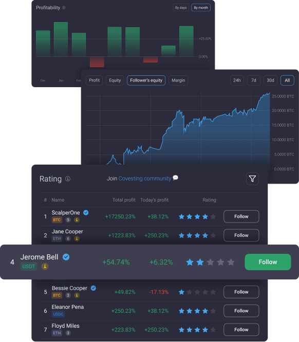 covesting-copy-trading-module