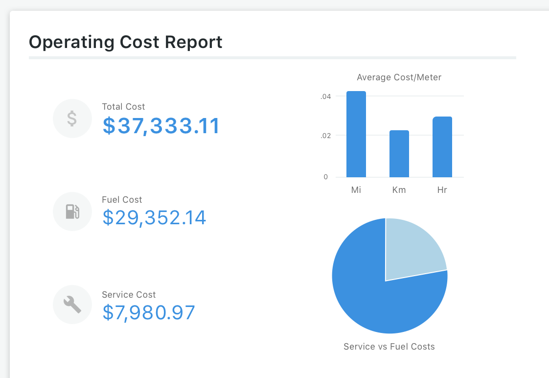 Operatingcostreport2x